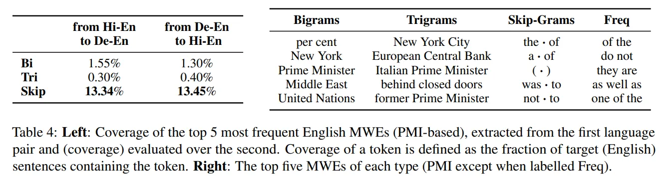 MWE BPE Coverage and Examples